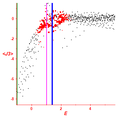 Peres lattice <J3>